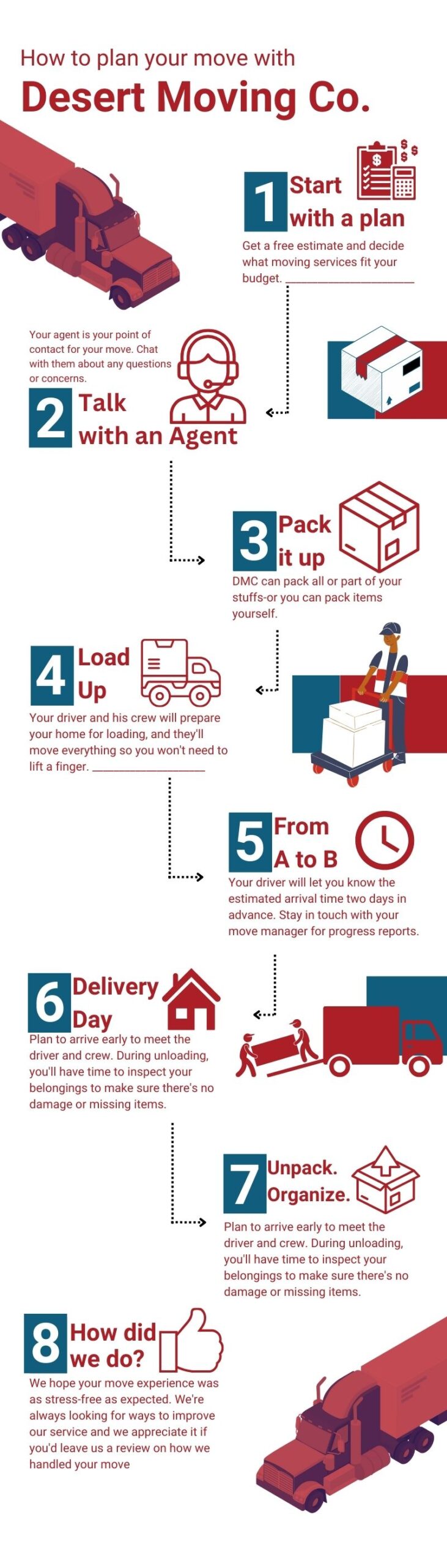 DMC Moving Process 800 x 2800 px scaled